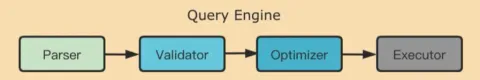nebula代码走读——从Validator到Executor
