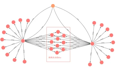 nebula graph 图计算数据库